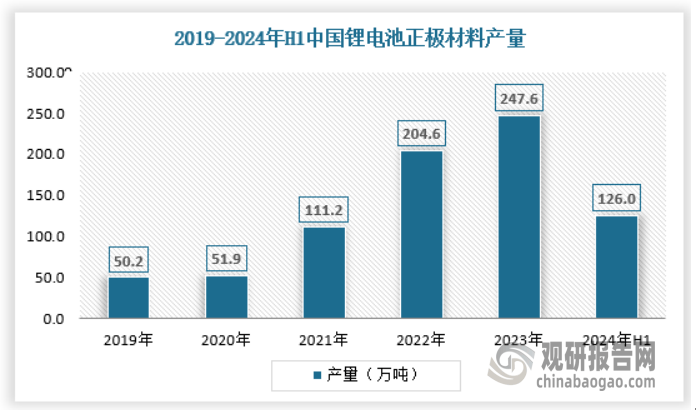 释放 产量不断提升 绿色化、大型化趋势日益明显AYX爱游戏APP我国工业窑炉行业：需求逐渐(图2)