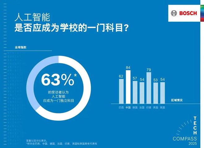 智能使产品更智能、生活更安全爱游戏平台博世以软件和人工(图8)