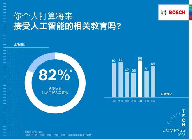 智能使产品更智能、生活更安全爱游戏平台博世以软件和人工(图6)