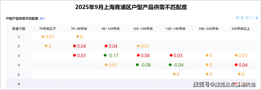 -楼盘欢迎您-小区环境-户型-价格-地址-楼盘详情售楼处电话-交房时间爱游戏app中环铂樾(售楼处)首页网站-中环铂樾销售中心(营销中心)(图8)