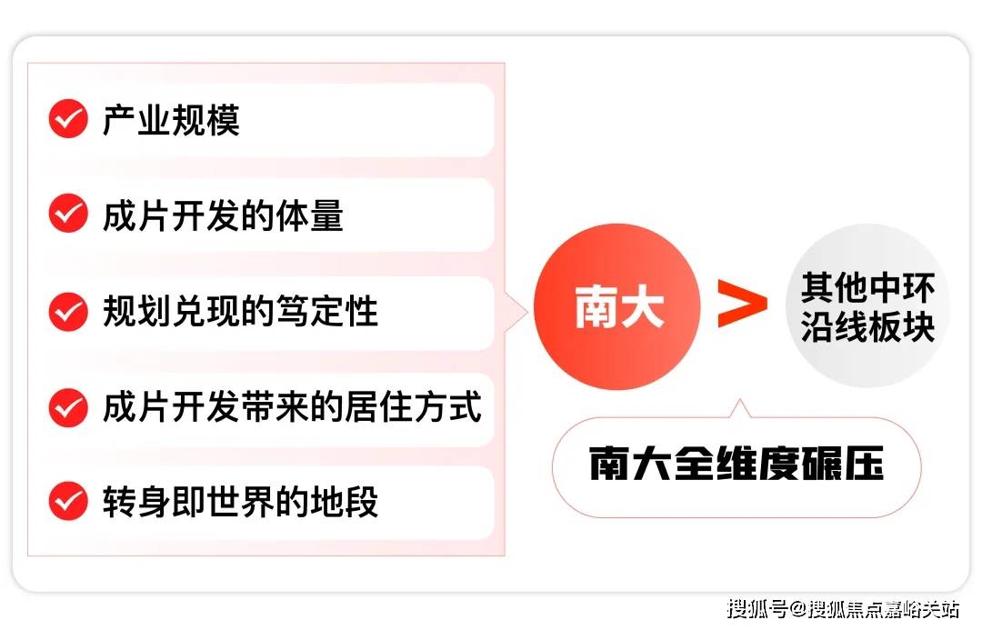 -楼盘欢迎您-小区环境-户型-价格-地址-楼盘详情售楼处电话-交房时间爱游戏app中环铂樾(售楼处)首页网站-中环铂樾销售中心(营销中心)(图10)