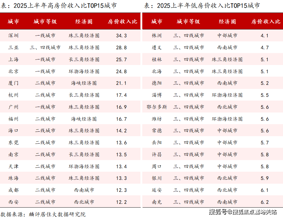 售中心 - 环境户型价格地址楼盘详情配套电话交房时间配套电话交房时间爱游戏(ayx)中国网站静安玺樾 (售楼处) 首页 - 静安玺樾销(图5)