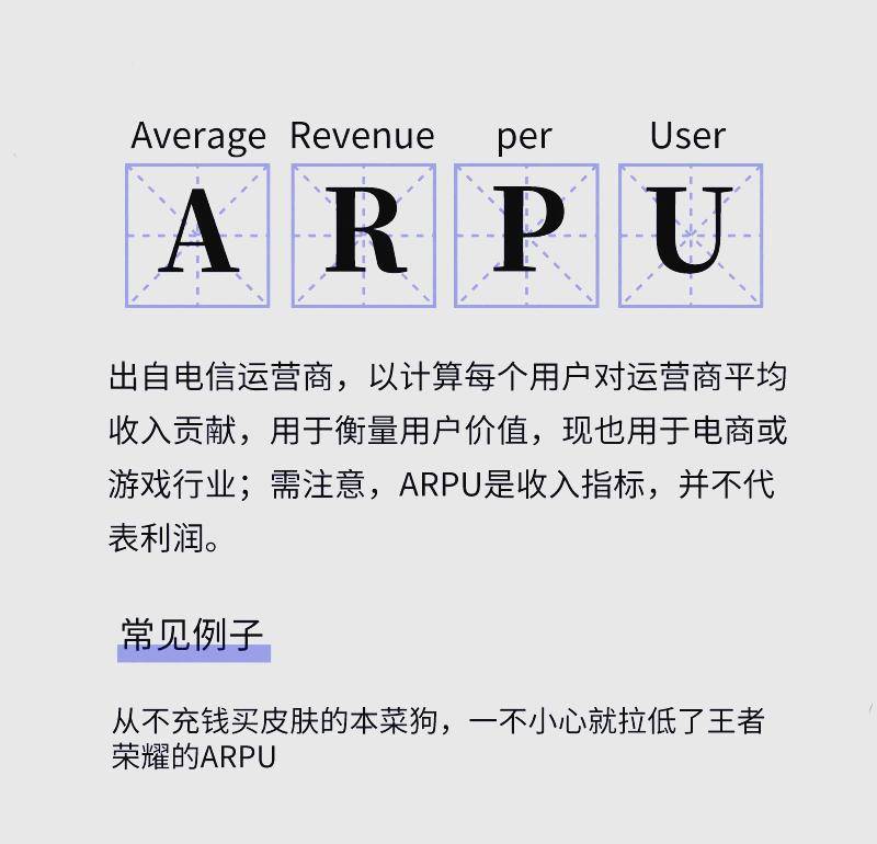 成功的关键指标是“ARPU”？爱游戏ap